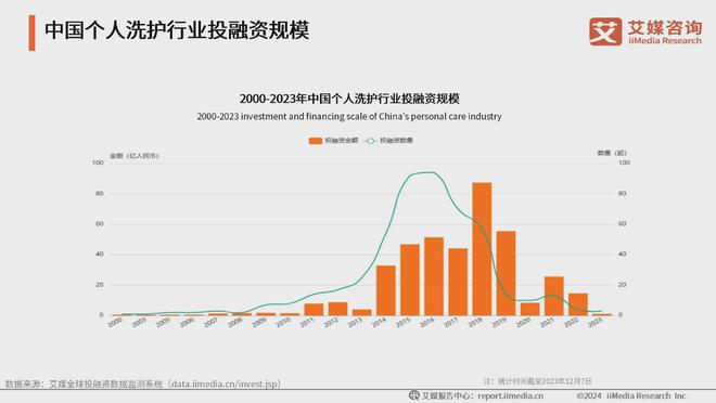 ：生活美容市场扩容国产品牌崛起促新潮九游会网站2024年中国生活美容行业