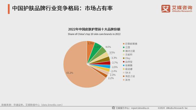 ：生活美容市场扩容国产品牌崛起促新潮九游会网站2024年中国生活美容行业(图2)