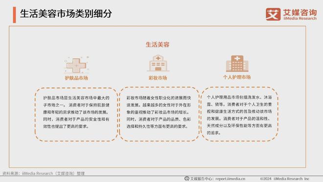 ：生活美容市场扩容国产品牌崛起促新潮九游会网站2024年中国生活美容行业(图4)