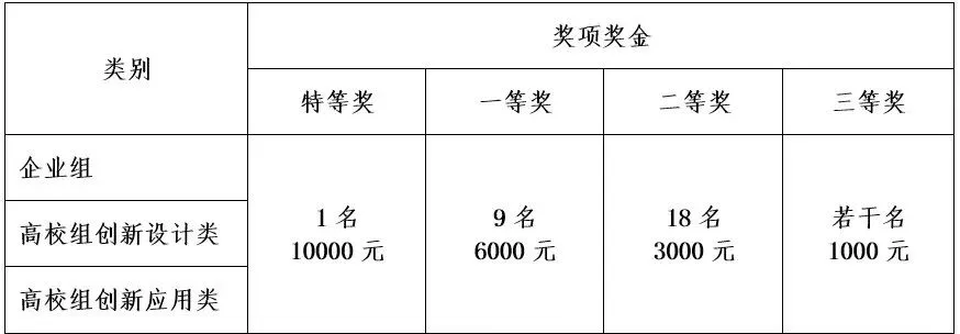 国(国际)传感器创新创业大赛的通知九游会登录j9入口关于举办第八届中